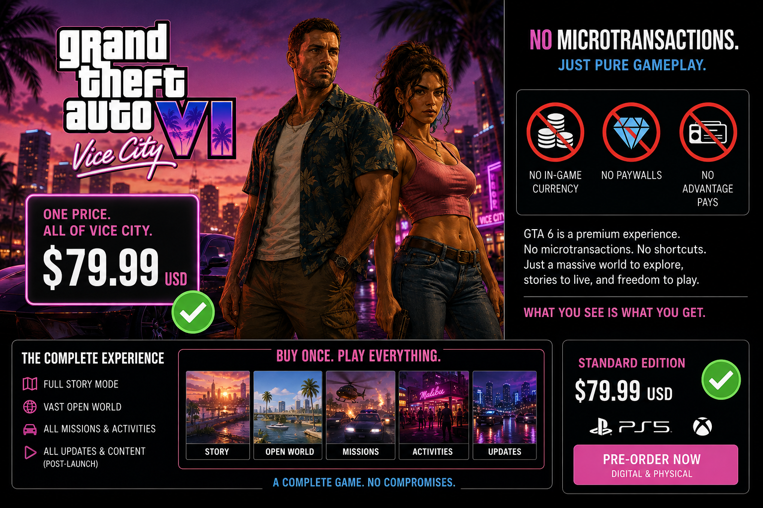 No Microtransactions in GTA 6 Campaign – Rockstar’s Statement on Free Play Experience